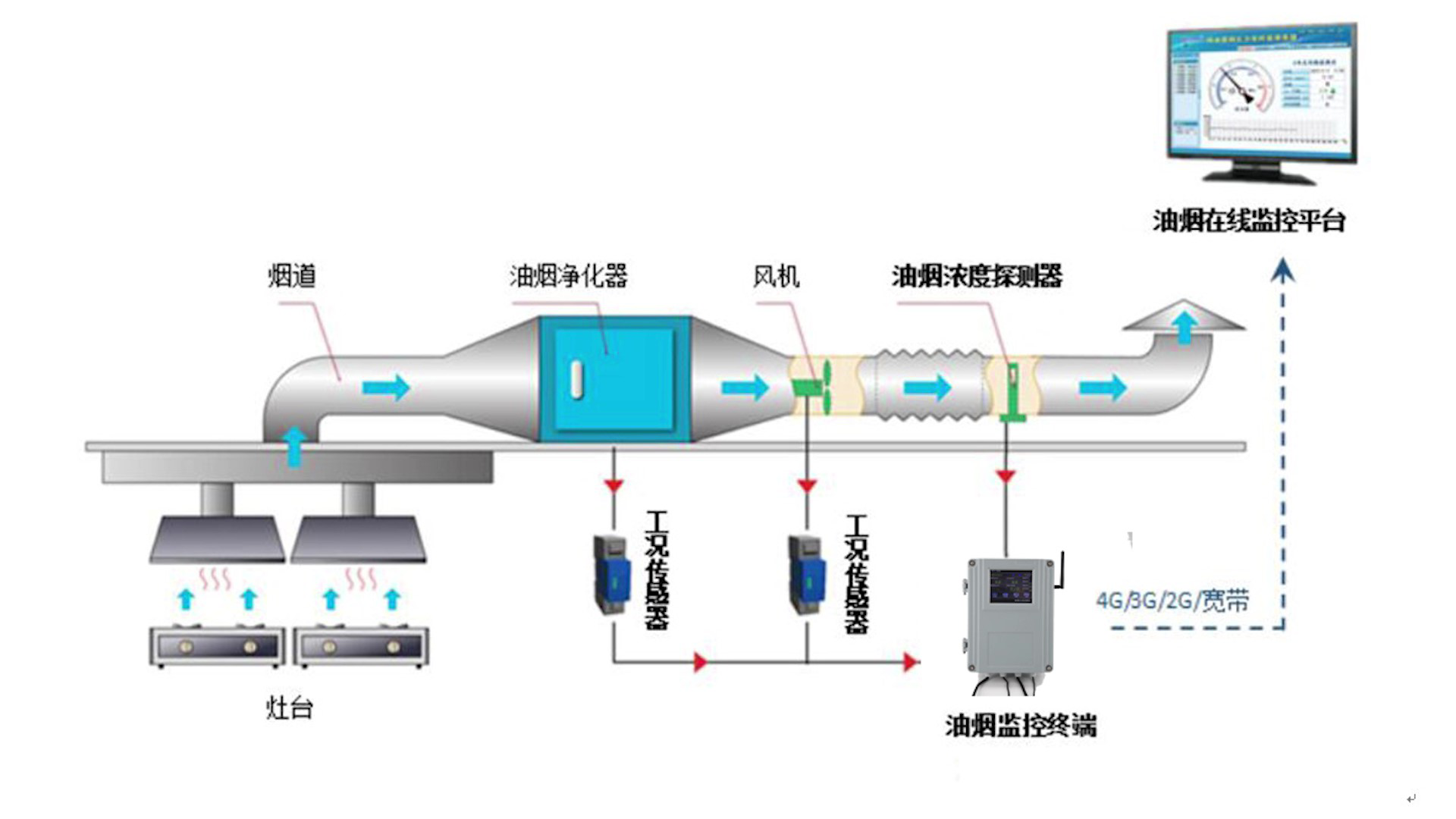 在線(xiàn)式油煙檢測(cè)儀01.png